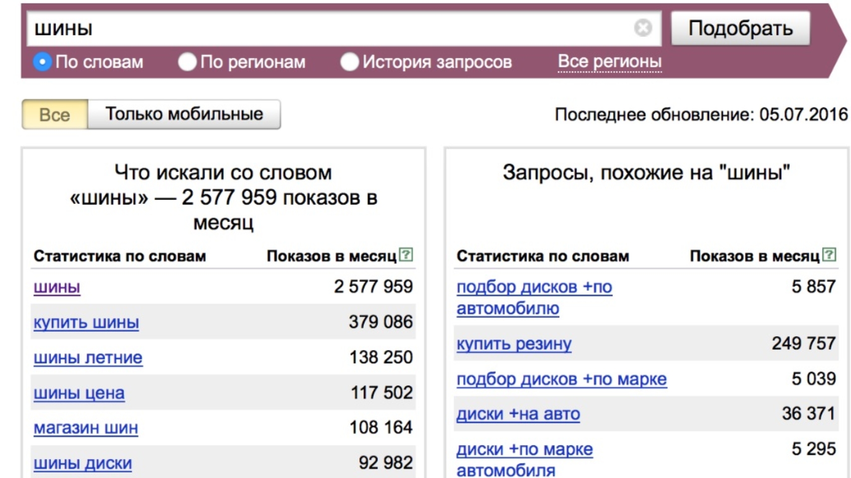 Поисковые запросы это ключевые слова. Подобрать ключевые слова для сайта.